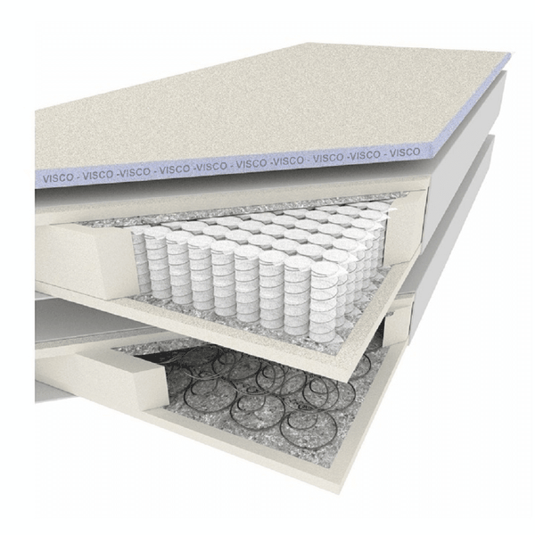 Boxspringová posteľ, 180x200, sivá, NAPOLI MEGAKOMFORT VISCO