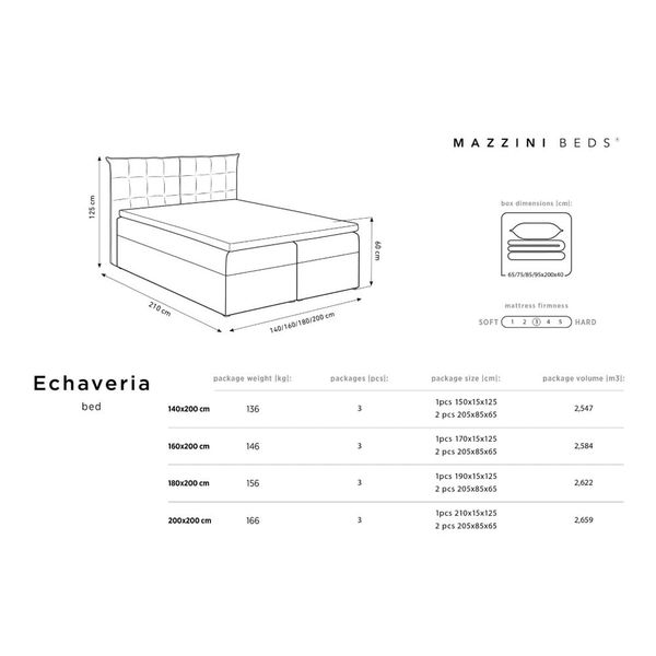 Sivá dvojlôžková posteľ Mazzini Beds Echaveria, 200 x 200 cm