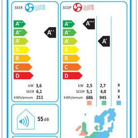 Vivax ACP12CH35AEMI