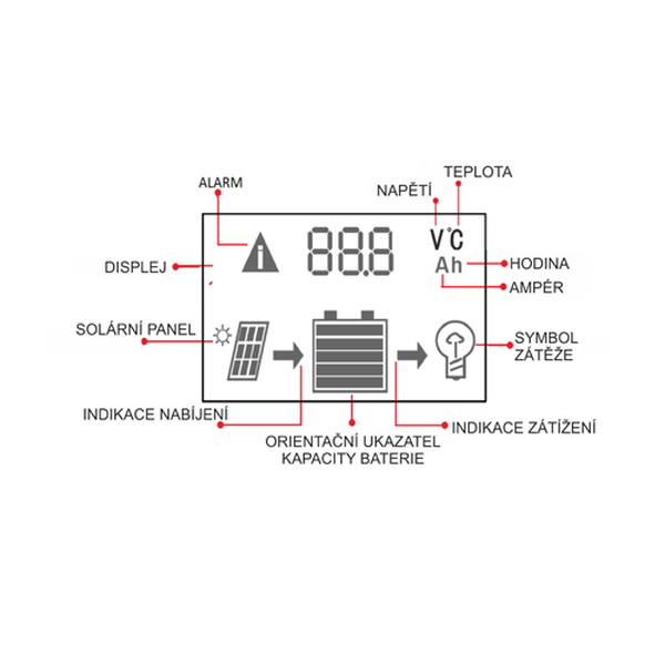 Victron Energy Regulátor nabíjania PWM Victron Energy LCD a USB 12/24V 5A