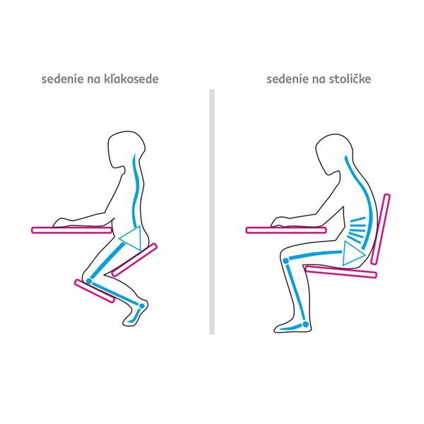 Kondela Ergonomická kľakačka, oranžová/buk, FLONET