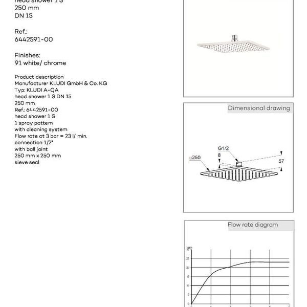 Kludi - HLAV. SPRCHA 250X250 BIELA 6442591-00