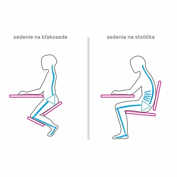 Ergonomická kľakačka na kolieskach Rufus - sivá / čierna