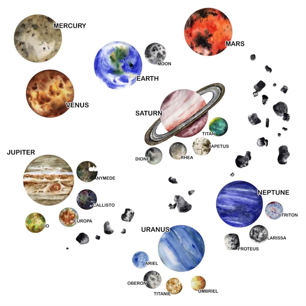 Nálepky na stenu - Skutočné planéty